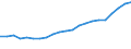 Traffic and transport measurement: Freight and mail loaded and unloaded / Unit of measure: Thousand tonnes / Geopolitical entity (reporting): Nordrhein-Westfalen
