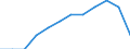 Traffic and transport measurement: Freight and mail loaded and unloaded / Unit of measure: Thousand tonnes / Geopolitical entity (reporting): Münster