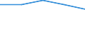 Traffic and transport measurement: Freight and mail loaded and unloaded / Unit of measure: Thousand tonnes / Geopolitical entity (reporting): Sachsen