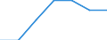 Traffic and transport measurement: Freight and mail loaded and unloaded / Unit of measure: Thousand tonnes / Geopolitical entity (reporting): Estonia