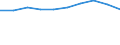 Traffic and transport measurement: Freight and mail loaded and unloaded / Unit of measure: Thousand tonnes / Geopolitical entity (reporting): Ireland