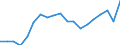 Traffic and transport measurement: Freight and mail loaded and unloaded / Unit of measure: Thousand tonnes / Geopolitical entity (reporting): Greece