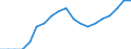 Traffic and transport measurement: Freight and mail loaded and unloaded / Unit of measure: Thousand tonnes / Geopolitical entity (reporting): Voreia Ellada (NUTS 2010)