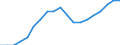 Traffic and transport measurement: Freight and mail loaded and unloaded / Unit of measure: Thousand tonnes / Geopolitical entity (reporting): Kentriki Makedonia (NUTS 2010)