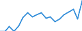 Traffic and transport measurement: Freight and mail loaded and unloaded / Unit of measure: Thousand tonnes / Geopolitical entity (reporting): Attiki