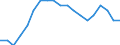 Traffic and transport measurement: Freight and mail loaded and unloaded / Unit of measure: Thousand tonnes / Geopolitical entity (reporting): Nisia Aigaiou, Kriti