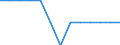Traffic and transport measurement: Freight and mail loaded and unloaded / Unit of measure: Thousand tonnes / Geopolitical entity (reporting): Notio Aigaio