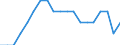 Traffic and transport measurement: Freight and mail loaded and unloaded / Unit of measure: Thousand tonnes / Geopolitical entity (reporting): Kriti