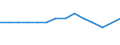 Traffic and transport measurement: Freight and mail loaded and unloaded / Unit of measure: Thousand tonnes / Geopolitical entity (reporting): Noroeste
