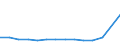 Traffic and transport measurement: Freight and mail loaded and unloaded / Unit of measure: Thousand tonnes / Geopolitical entity (reporting): País Vasco