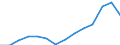 Fracht- und Posteinladung/-ausladung / Tausend Tonnen / Vlaams Gewest