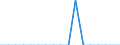 Fracht- und Posteinladung/-ausladung / Tausend Tonnen / Prov. Liège