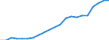 Freight and mail loaded and unloaded / Thousand tonnes / Germany (until 1990 former territory of the FRG)