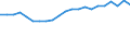 Fracht- und Posteinladung/-ausladung / Tausend Tonnen / Baden-Württemberg