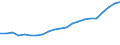 Fracht- und Posteinladung/-ausladung / Tausend Tonnen / Nordrhein-Westfalen