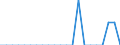 Fracht- und Posteinladung/-ausladung / Tausend Tonnen / Saarland