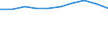 Fracht- und Posteinladung/-ausladung / Tausend Tonnen / Irland