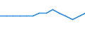 Fracht- und Posteinladung/-ausladung / Tausend Tonnen / Noroeste (ES)