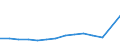 Fracht- und Posteinladung/-ausladung / Tausend Tonnen / Noreste (ES)