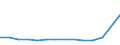 Fracht- und Posteinladung/-ausladung / Tausend Tonnen / País Vasco