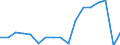 Traffic and transport measurement: Passengers carried / Unit of measure: Thousand passengers / Geopolitical entity (reporting): Prov. Antwerpen