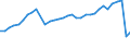 Traffic and transport measurement: Passengers carried / Unit of measure: Thousand passengers / Geopolitical entity (reporting): Prov. Vlaams-Brabant