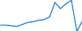 Traffic and transport measurement: Passengers carried / Unit of measure: Thousand passengers / Geopolitical entity (reporting): Prov. West-Vlaanderen