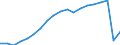 Traffic and transport measurement: Passengers carried / Unit of measure: Thousand passengers / Geopolitical entity (reporting): Région wallonne