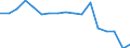 Traffic and transport measurement: Passengers carried / Unit of measure: Thousand passengers / Geopolitical entity (reporting): Prov. Liège