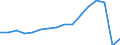 Traffic and transport measurement: Passengers carried / Unit of measure: Thousand passengers / Geopolitical entity (reporting): Bulgaria