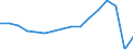 Traffic and transport measurement: Passengers carried / Unit of measure: Thousand passengers / Geopolitical entity (reporting): Severoiztochen