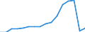 Traffic and transport measurement: Passengers carried / Unit of measure: Thousand passengers / Geopolitical entity (reporting): Yugozapadna i Yuzhna tsentralna Bulgaria