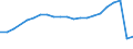 Traffic and transport measurement: Passengers carried / Unit of measure: Thousand passengers / Geopolitical entity (reporting): Czechia