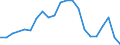 Traffic and transport measurement: Passengers carried / Unit of measure: Thousand passengers / Geopolitical entity (reporting): Severozápad