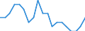 Traffic and transport measurement: Passengers carried / Unit of measure: Thousand passengers / Geopolitical entity (reporting): Sjælland