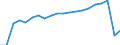 Traffic and transport measurement: Passengers carried / Unit of measure: Thousand passengers / Geopolitical entity (reporting): Syddanmark