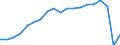 Traffic and transport measurement: Passengers carried / Unit of measure: Thousand passengers / Geopolitical entity (reporting): Nordjylland