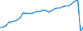 Traffic and transport measurement: Passengers carried / Unit of measure: Thousand passengers / Geopolitical entity (reporting): Hessen