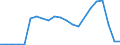 Traffic and transport measurement: Passengers carried / Unit of measure: Thousand passengers / Geopolitical entity (reporting): Mecklenburg-Vorpommern