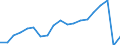 Traffic and transport measurement: Passengers carried / Unit of measure: Thousand passengers / Geopolitical entity (reporting): Estonia