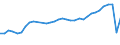 Traffic and transport measurement: Passengers carried / Unit of measure: Thousand passengers / Geopolitical entity (reporting): Nisia Aigaiou, Kriti