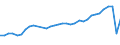 Traffic and transport measurement: Passengers carried / Unit of measure: Thousand passengers / Geopolitical entity (reporting): Notio Aigaio