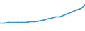 Passengers carried / Thousand passengers / Belgium