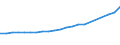 Traffic and transport measurement: Passengers carried / Unit of measure: Thousand passengers / Geopolitical entity (reporting): Belgium