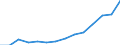Traffic and transport measurement: Passengers carried / Unit of measure: Thousand passengers / Geopolitical entity (reporting): Vlaams Gewest