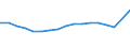 Traffic and transport measurement: Passengers carried / Unit of measure: Thousand passengers / Geopolitical entity (reporting): Prov. Antwerpen