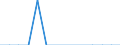 Traffic and transport measurement: Passengers carried / Unit of measure: Thousand passengers / Geopolitical entity (reporting): Prov. Oost-Vlaanderen