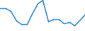 Traffic and transport measurement: Passengers carried / Unit of measure: Thousand passengers / Geopolitical entity (reporting): Prov. West-Vlaanderen