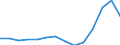 Traffic and transport measurement: Passengers carried / Unit of measure: Thousand passengers / Geopolitical entity (reporting): Région wallonne