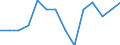 Traffic and transport measurement: Passengers carried / Unit of measure: Thousand passengers / Geopolitical entity (reporting): Prov. Hainaut